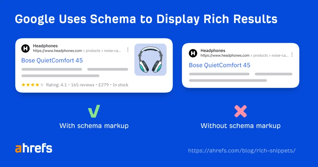 Rich Snippets