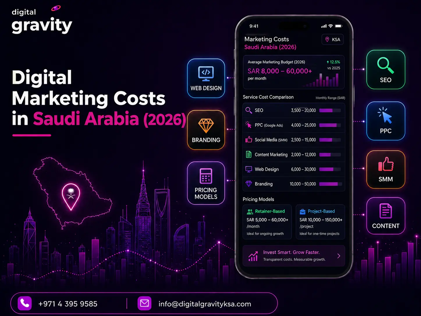 digital marketing cost in Saudi Arabia